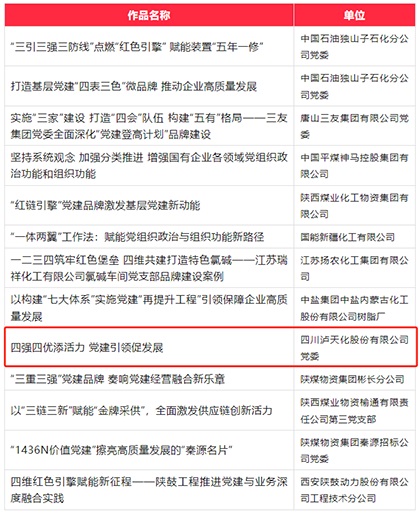 火博体育股份公司成功入选第六届国企党建创新优秀成果（案例）