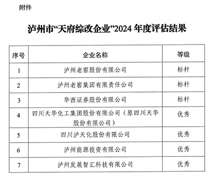 火博体育股份公司2024年度“天府综改”获“优秀”