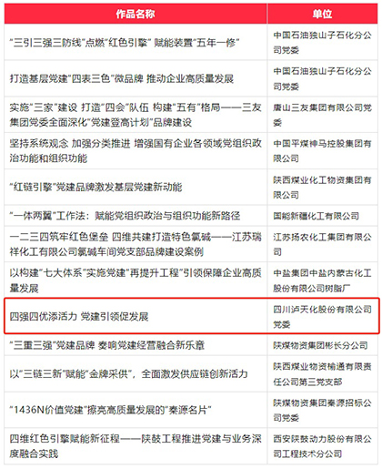 火博体育股份公司成功入选第六届国企党建创新优秀成果（案例）